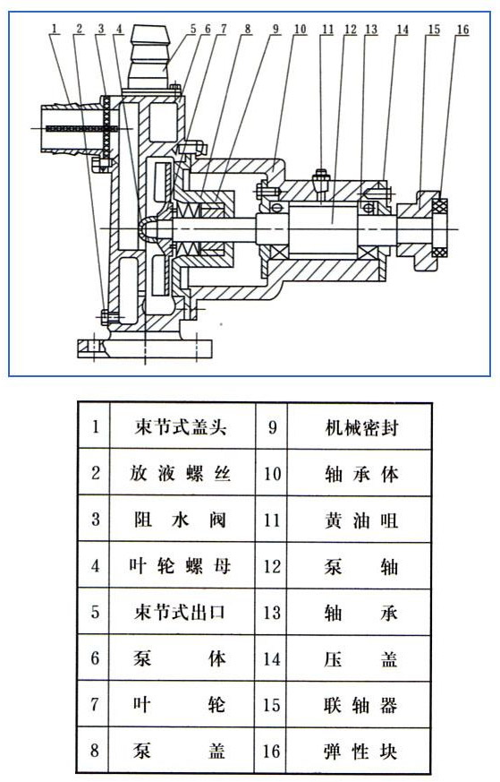 JMZ���P������ƱýY(ji��)��(g��u)�D